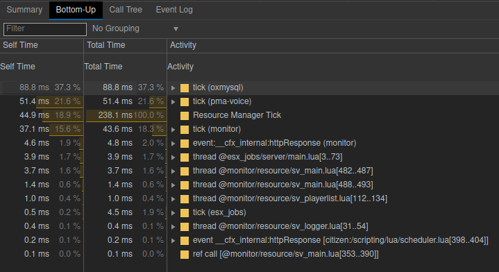 Consumption of each resource